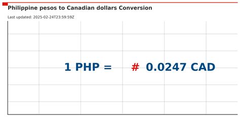 25000 philippine pesos to cad|Convert from Philippine Peso (PHP) to Canadian Dollar .